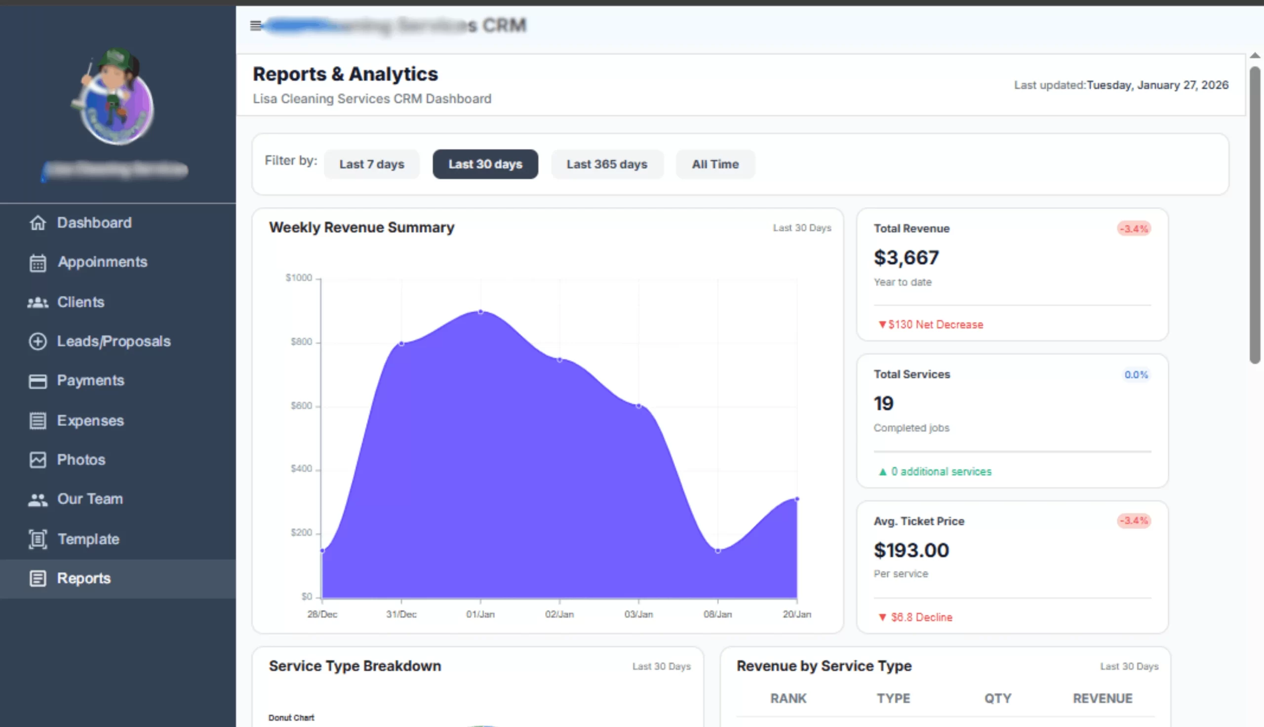 Staff management & operations